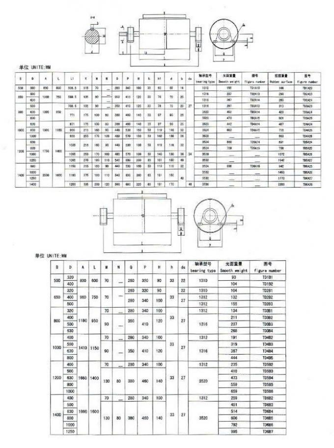 Ròng rọc truyền động băng tải cao su đúc có nhiệm vụ trung bình 0